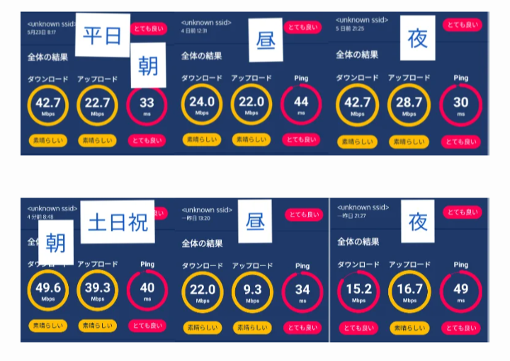 テザリング速度の画像