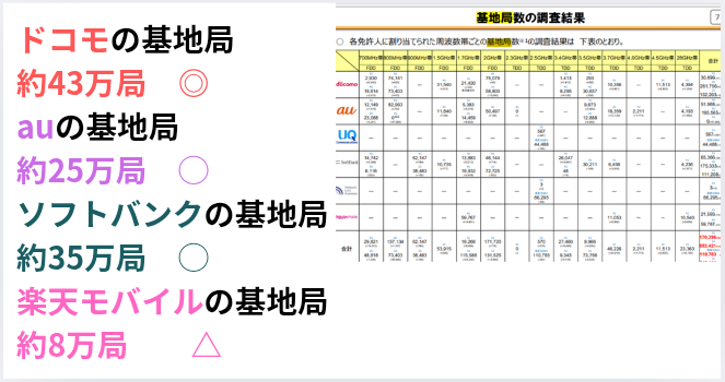 総務省の基地局の数をまとめた画像