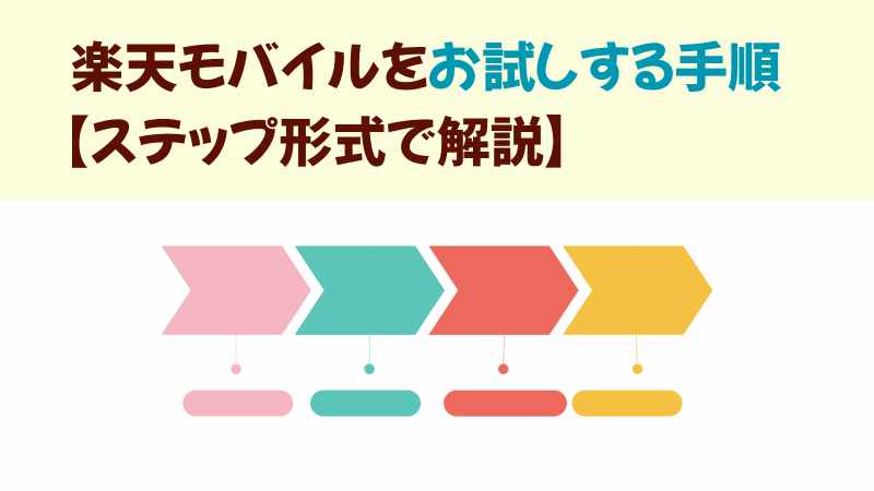 楽天モバイルをお試しする手順の画像