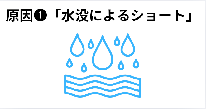 原因➊「水没によるショート」の画像