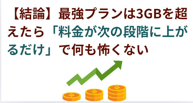 【結論】最強プランは3GBを超えたら「料金が次の段階に上がるだけ」で何も怖くないの画像