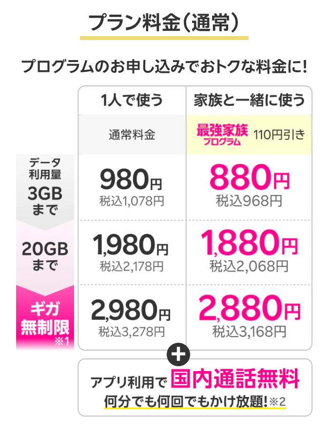 楽天モバイル料金の画像