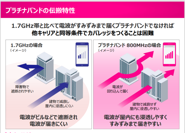 楽天モバイルのプラチナバンドの特性の画像